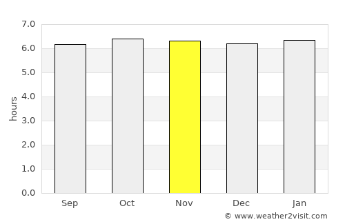 Honiara average rain in November