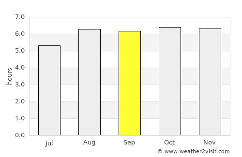 Honiara average rain in September
