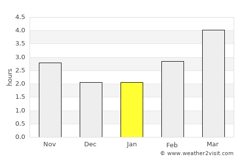 Honiton average rain in January