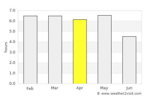 Honjō average rain in April