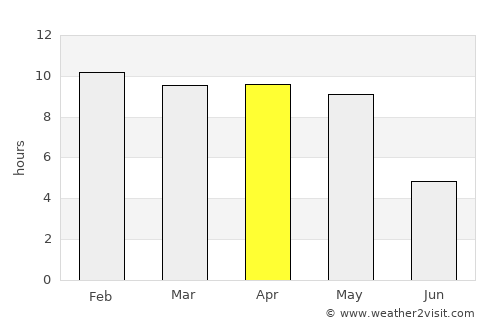 Honnāli average rain in April