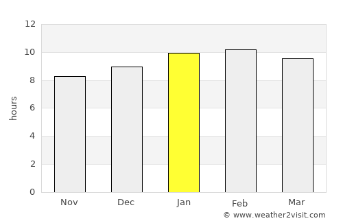 Honnāli average rain in January