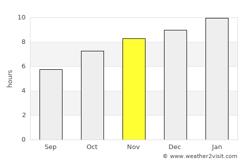 Honnāli average rain in November
