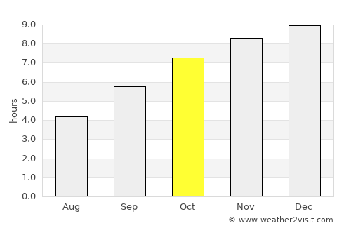 Honnāli average rain in October