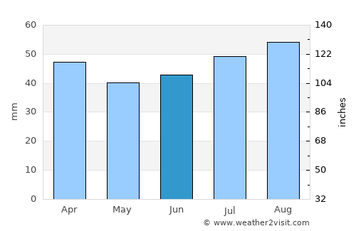 Honningsvåg average rain in June
