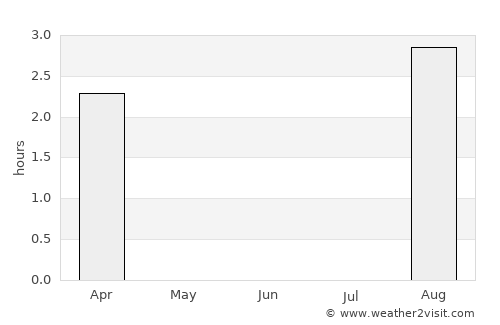 Honningsvåg average rain in June