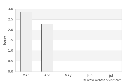 Honningsvåg average rain in May