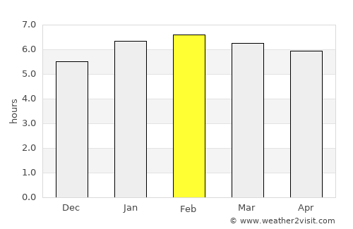 Honoka‘a average rain in February