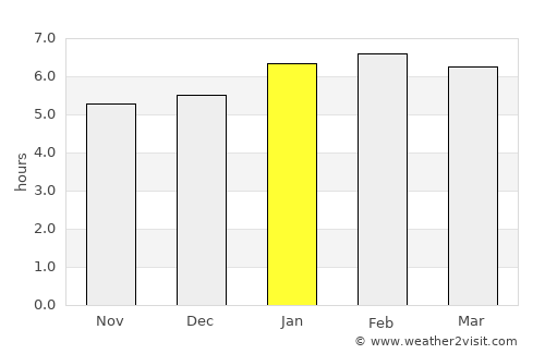 Honoka‘a average rain in January