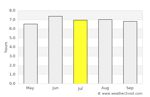Honoka‘a average rain in July