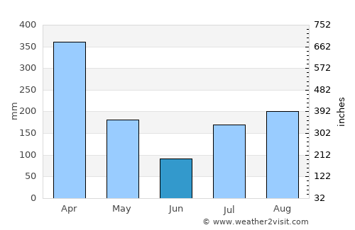 Honoka‘a average rain in June