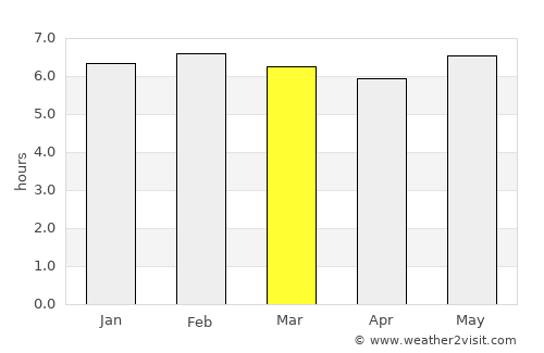 Honoka‘a average rain in March