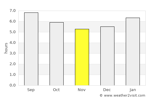 Honoka‘a average rain in November