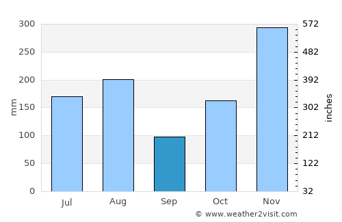 Honoka‘a average rain in September