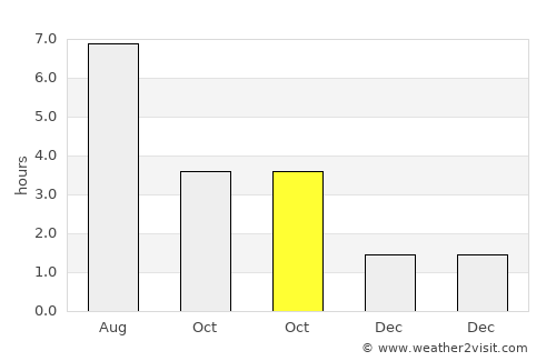 Honselersdijk average rain in October