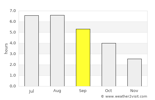 Hoo average rain in September