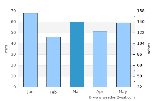 Hoogeveen average rain in March