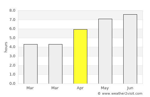 Hooglede average rain in April