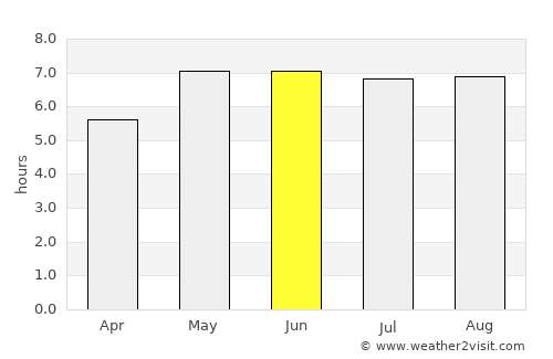 Hoogstraten average rain in June