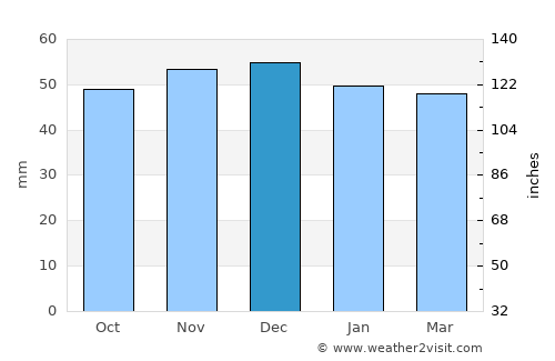 Hook average rain in December