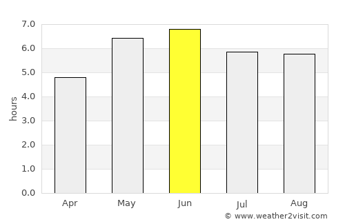 Hook average rain in June