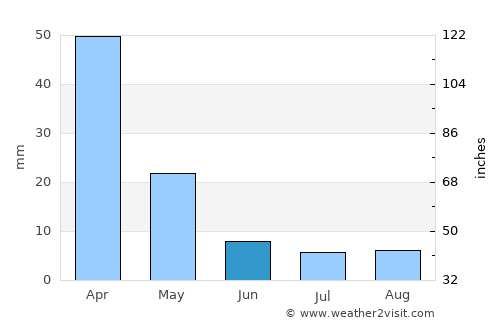 Hoopstad average rain in June