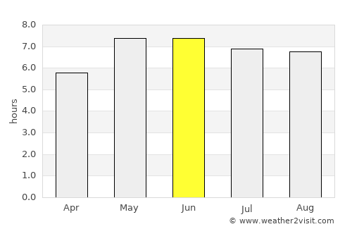Hoorn average rain in June