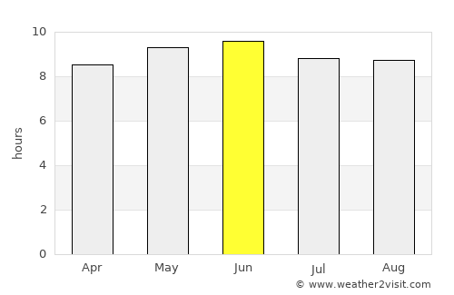 Hoover average rain in June