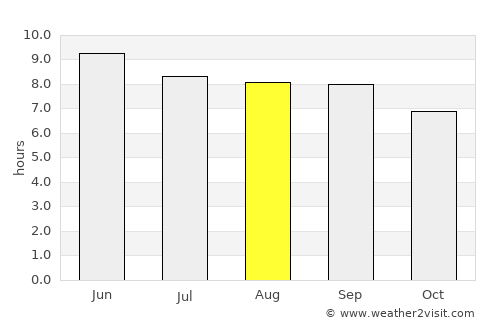 Hopa average rain in August