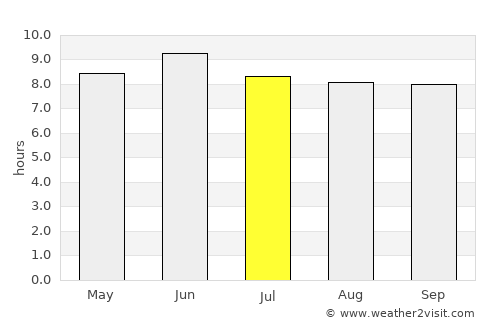 Hopa average rain in July