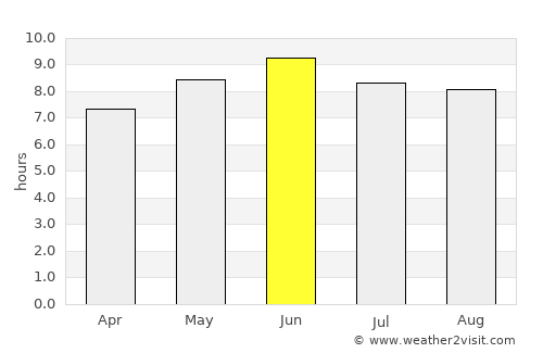 Hopa average rain in June