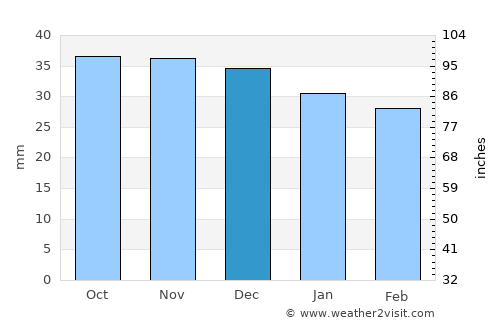Hopârta average rain in December