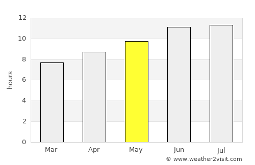 Hope average rain in May