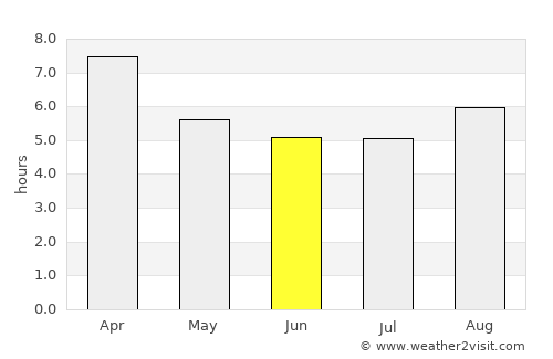 Hope Valley average rain in June