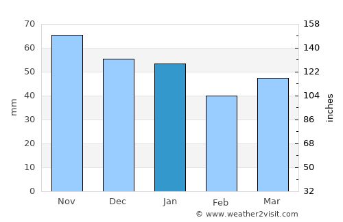 Hopeman average rain in January