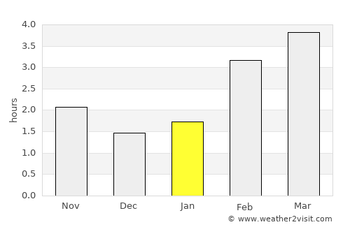 Hopeman average rain in January