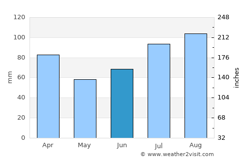 Hopen average rain in June