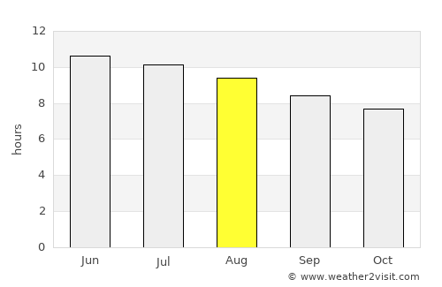 Hopewell average rain in August