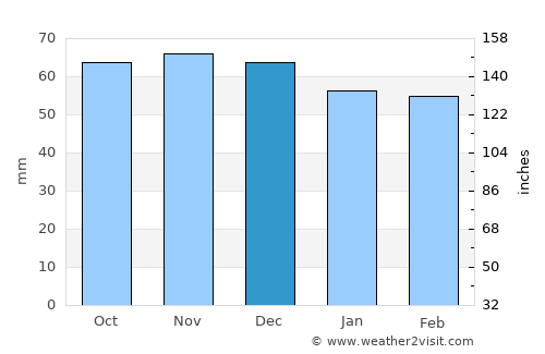 Hopfgarten im Brixental average rain in December