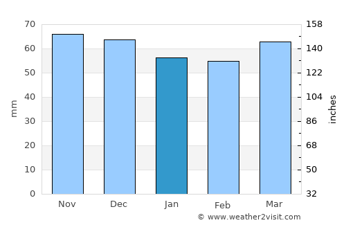 Hopfgarten im Brixental average rain in January