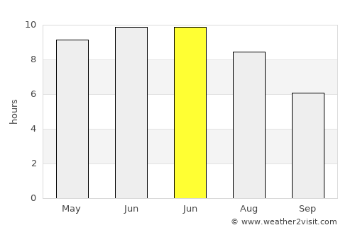 Horad Barysaw average rain in June