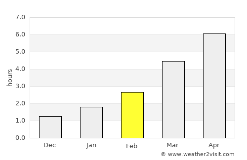 Horad Kobryn average rain in February