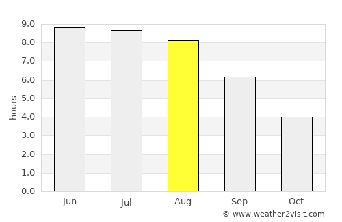 Horad Luninyets average rain in August