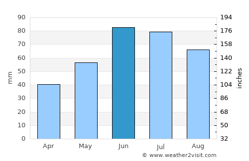 Horad Luninyets average rain in June