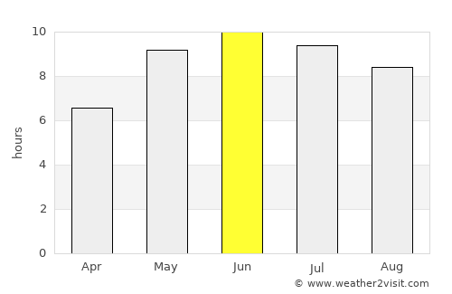 Horad Orsha average rain in June