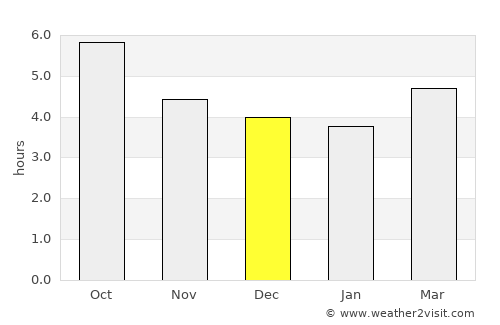 Horadiz average rain in December
