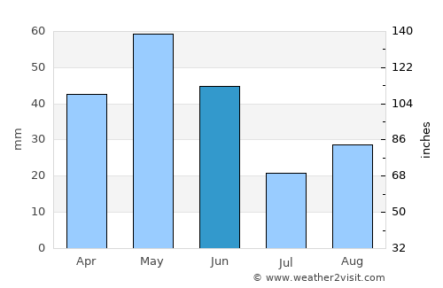 Horadiz average rain in June