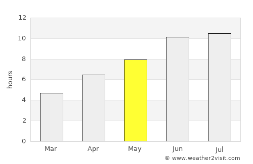Horadiz average rain in May