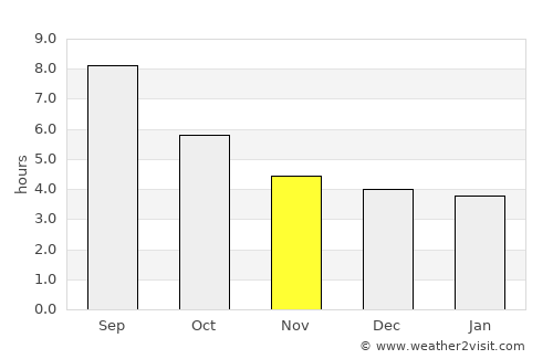 Horadiz average rain in November