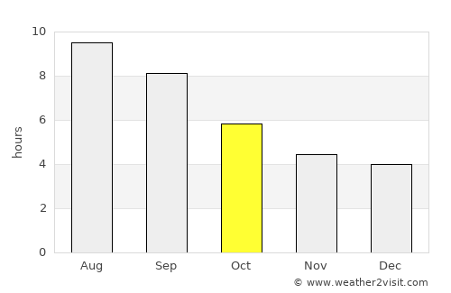 Horadiz average rain in October